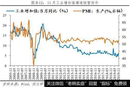 任泽平股市最新相关消息：解读11月经济金融数据：保的不是6 是信心！12