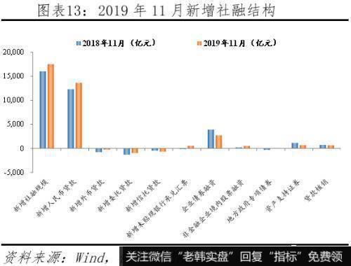 任泽平股市最新相关消息：解读11月经济金融数据：保的不是6 是信心！13