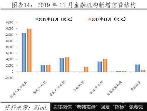 任泽平股市最新相关消息：解读11月经济金融数据：保的不是6 是信心！14