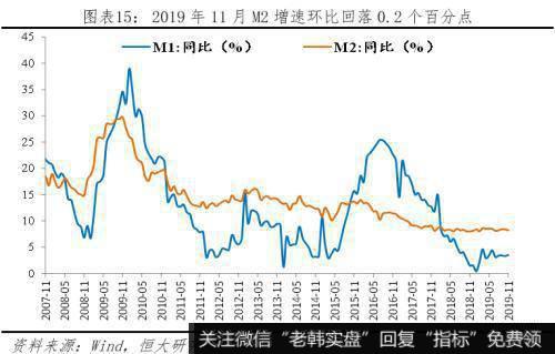 任泽平股市最新相关消息：解读11月经济金融数据：保的不是6 是信心！15