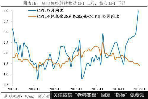 任泽平股市最新相关消息：解读11月经济金融数据：保的不是6 是信心！16