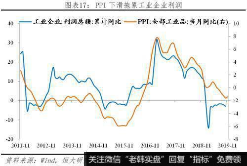 任泽平股市最新相关消息：解读11月经济金融数据：保的不是6 是信心！17