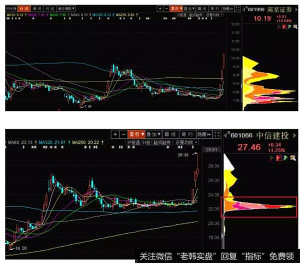 新哥<a href='/xingeguping/290151.html'>股评</a>：在别人犹豫，质疑，踏空的时候继续躺赢赚钱！