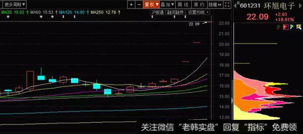 环旭电子这么强势，竟然都没有丝毫曝光