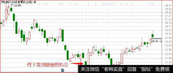 我在下图的价位说，终于等到想要的机会；截止今天反弹了25%左右，接近我之前说的30%空间，我就减仓了，剩下底仓就随他去了