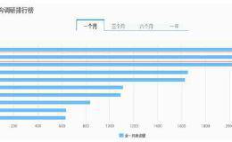 金融机构年末火爆调研20只富时概念股：这18只已被3000亿元重仓