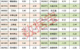 2亿大单推升涨停 这只低位股连续飙涨 机构、一线游资大笔买进