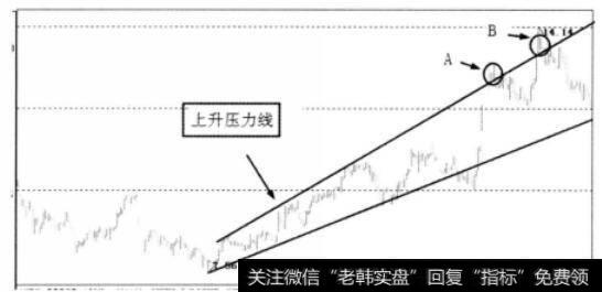 上升压力线示意图