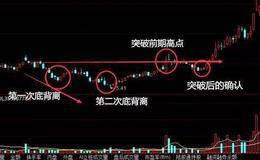 <em>股票知识大全</em>丨MACD买入形态底背离怎么运用？底背离买入案例应用分析