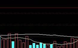 股票入门基础知识丨一眼识别主力护盘行为，主力护盘经典案例分析