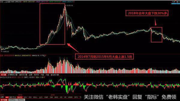 炒股是一个长期投资的过程