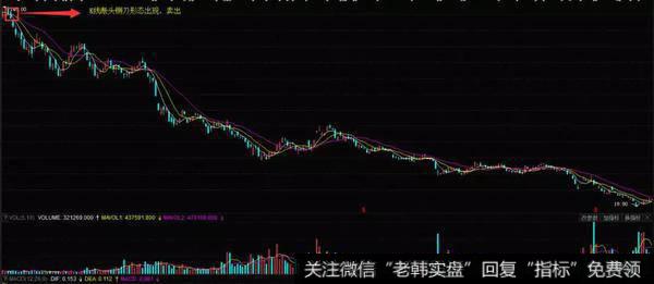 K线断头铡刀形态实战案例