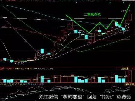 多重底形坑是筑底最扎实的出坑方式