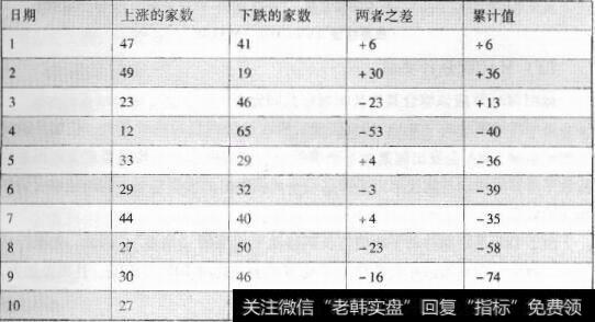 表6-1 OBOS的计算表