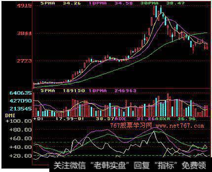 动向指数（DMI)