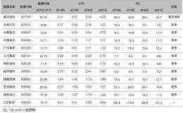 汽车行业2020年策略报告：寻找存量王者 龙头时代来临