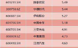 巨额补贴来了 <em>广发证券</em>拿到7.56亿大礼包！A股前三季度收获千亿补贴 8券商领到亿级红包
