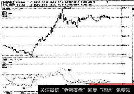 动向指数（DMI)运用原则