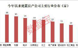 最大炒房团竟在A股！250家公司“卖房” 更有花式“冲业绩 这些公司卖资产有望扭亏