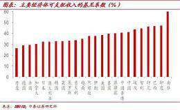 <em>中泰证券</em>李迅雷：降息周期开启 消费资产龙头长期保值