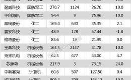 沪指跌0.18% <em>格力电器</em>、漫步者等29只个股盘中股价创历史新高