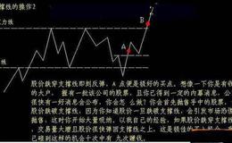 [股市刀锋看股市]今日大盘提示和热点前瞻