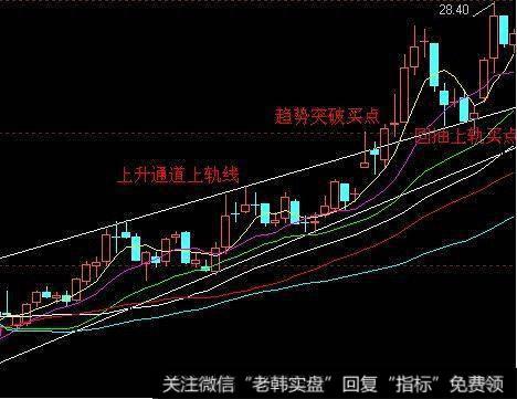 今日大盘提示和热点前瞻