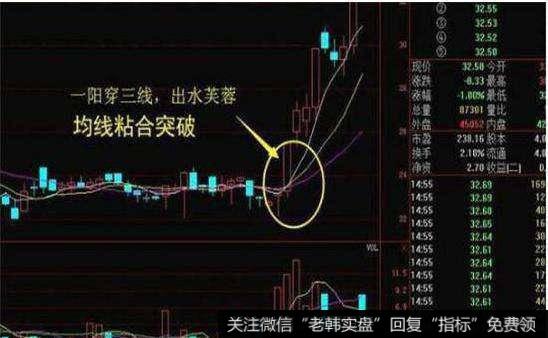 金融只管搭台，唱戏仍看科技线