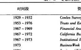过度反应假说
