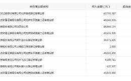 龙虎榜：游资博弈 漫步者股价跳水振幅逾15%