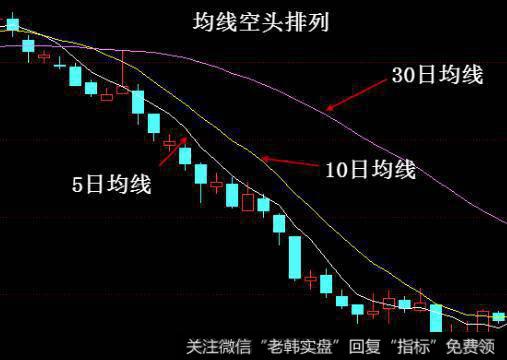 移动平均线在不同股市市场中的特征是什么？