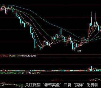 移动平均线按固定交易周期和正常间隔时间的长短怎样分类？