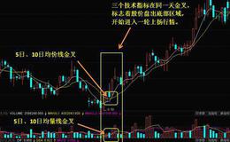 移动平均线按荻纳奇数列怎样分类？