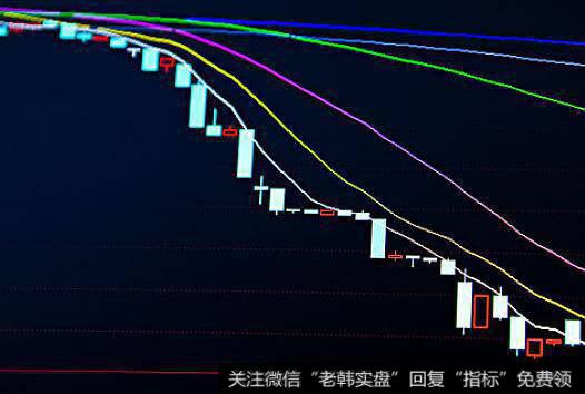 中期移动平均线在<a href='/caijunyi/290233.html'>股市</a>中的研判意义是什么？