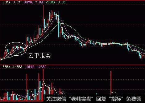 普通均线组合依据正常交易周期可以分为几类？