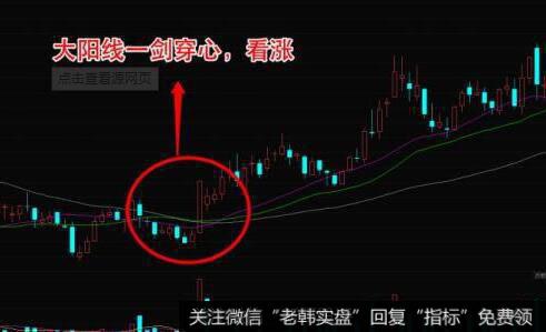 普通均线组合依据获波纳奇数列可以分为几类?