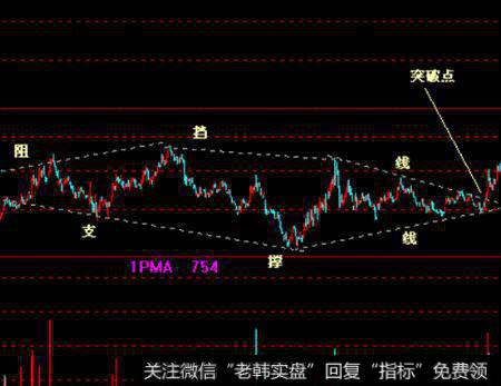 均线组合在<a href='/caijunyi/290233.html'>股市</a>中的研判意义是什么？
