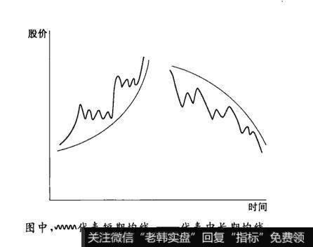 什么是均线修复？均线修复的表现形式有几种？