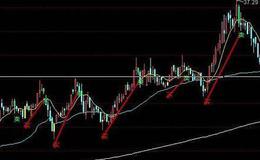 均线粘连在股市中的实战技巧有哪些？