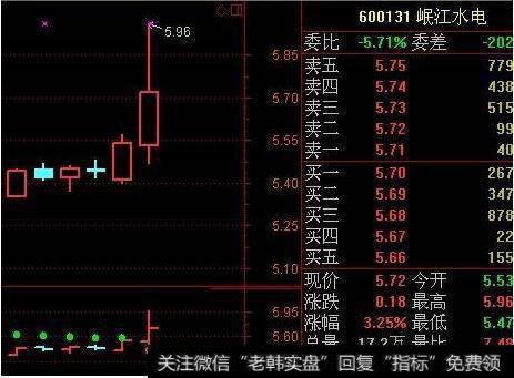 停损点转向指标(SAR)