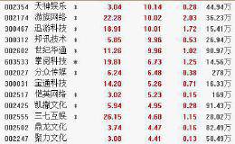 12月18日板块复盘：元旦、新年临近！机构称五条路径把握传媒板块投资机会（附图表）