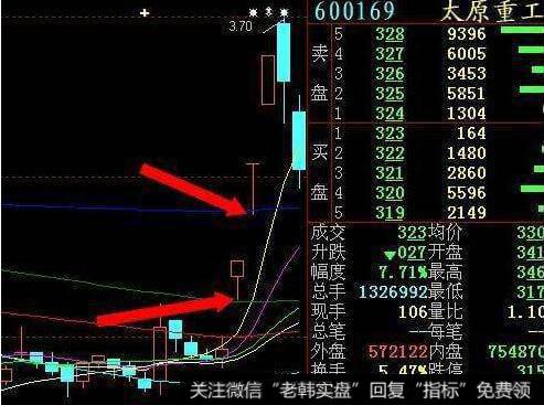 怎样利用均线运行的角度和持续时间来研判<a href='/caijunyi/290233.html'>股市</a>行情？