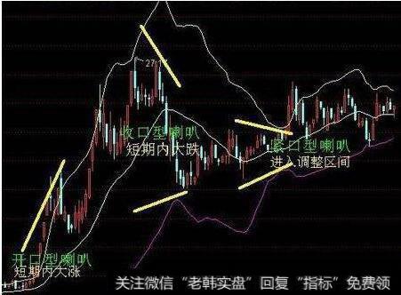 BOLL指标的特殊分析方法