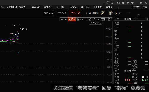 旗形与三角旗形态判读与使用有哪些注意点?