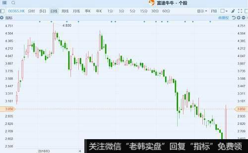 三角形形态有哪几类？三角形形态中的成交量表现如何？