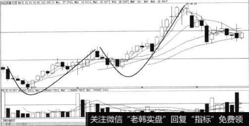 汤臣倍健为什么会被选进股池？考虑到哪些方面原因？