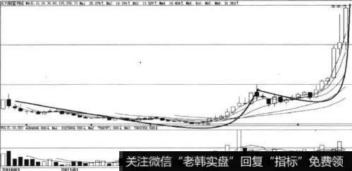 实战分析选东方财富入股池的原因有哪些？