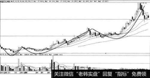 实战讲解班长为什么要选美盛文化进股池？