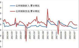 杨德龙<em>股市最新消息</em>：中美贸易谈判达成有利于实现六个稳