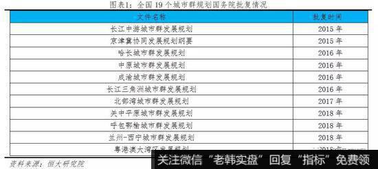 任泽平股市最新相关消息：2019年中国城市群发展潜力排名2